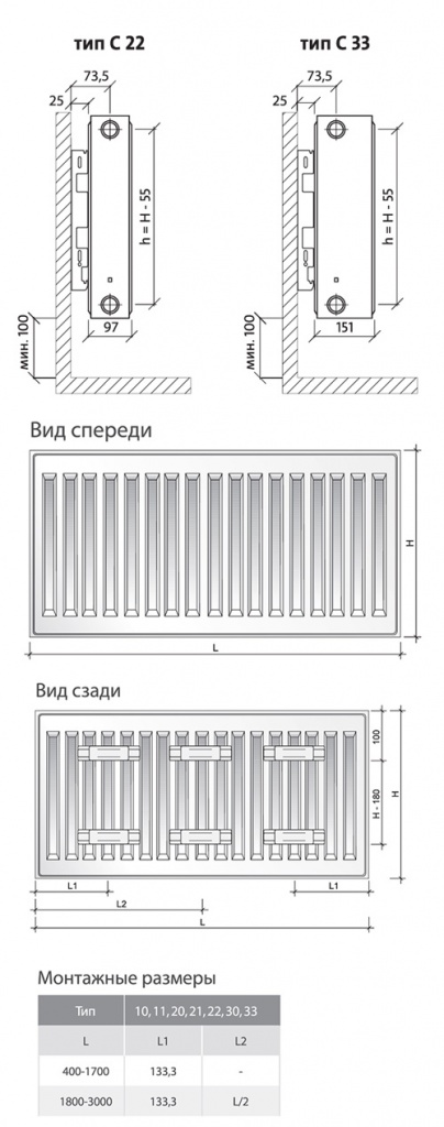 Размеры и монтаж